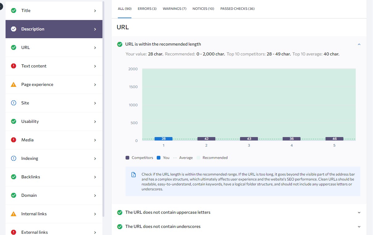 On-Page SEO Recommendations