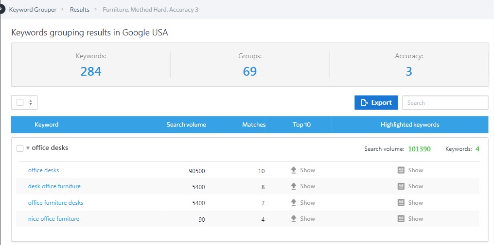 SE Ranking Keyword Grouper