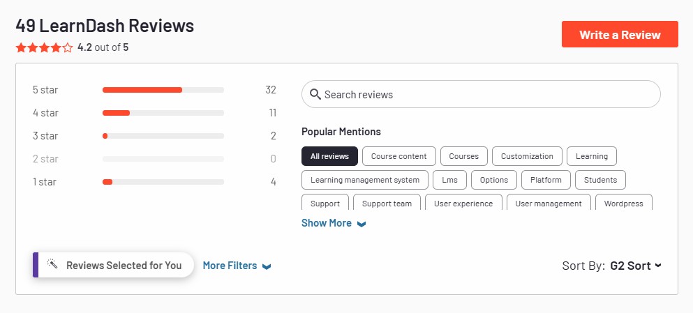 LearnDash User Ratings on G2 Website