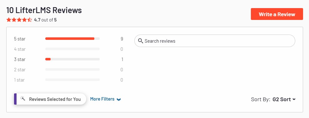 LifterLMS User Ratings on G2 Website
