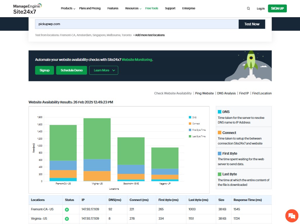 Site24x7: Website Monitoring Service